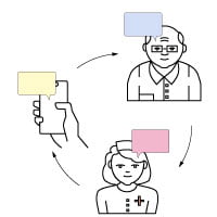 Online Collaboration